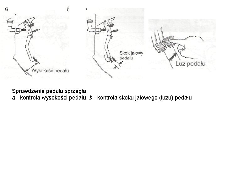 Sprawdzenie pedału sprzęgła a - kontrola wysokości pedału, b - kontrola skoku jałowego (luzu)