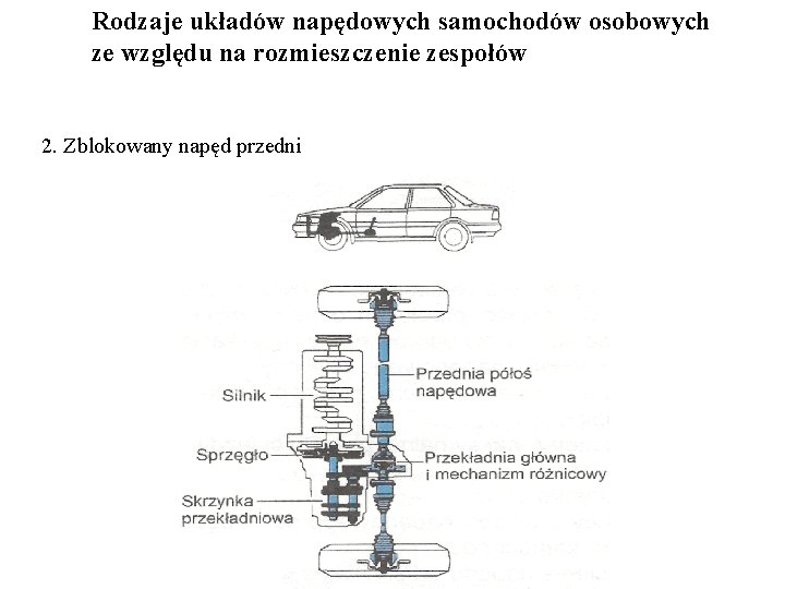 Rodzaje układów napędowych samochodów osobowych ze względu na rozmieszczenie zespołów 2. Zblokowany napęd przedni