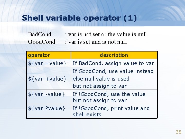 Shell variable operator (1) Bad. Cond Good. Cond : var is not set or