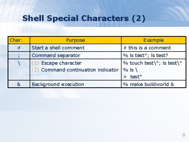 Shell Special Characters (2) Char. Purpose Example # Start a shell comment # this