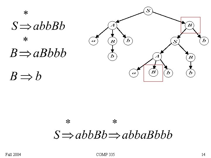 Fall 2004 COMP 335 14 