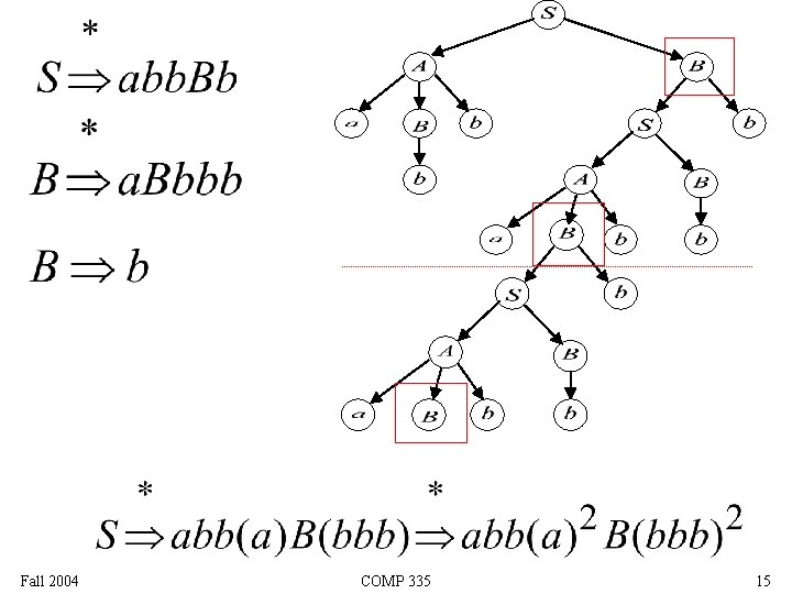 Fall 2004 COMP 335 15 