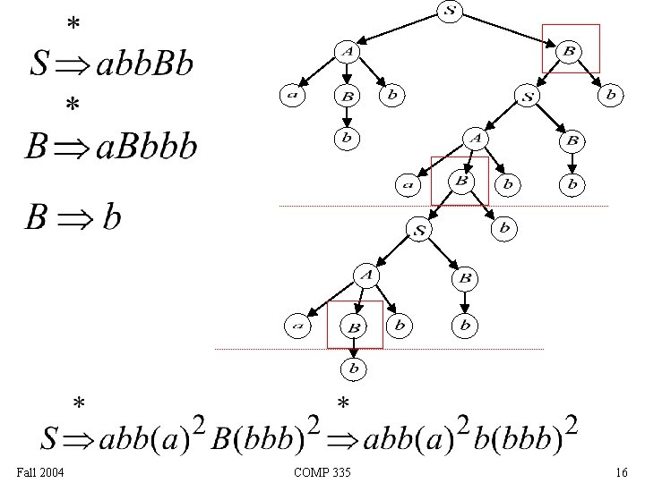 Fall 2004 COMP 335 16 