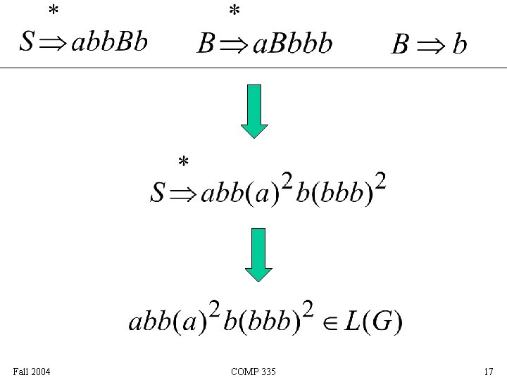 Fall 2004 COMP 335 17 