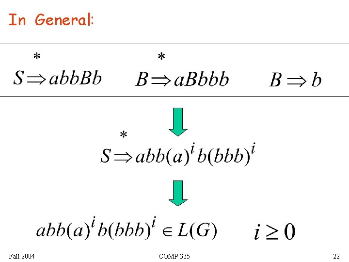 In General: Fall 2004 COMP 335 22 
