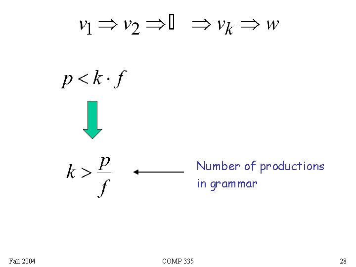 Number of productions in grammar Fall 2004 COMP 335 28 