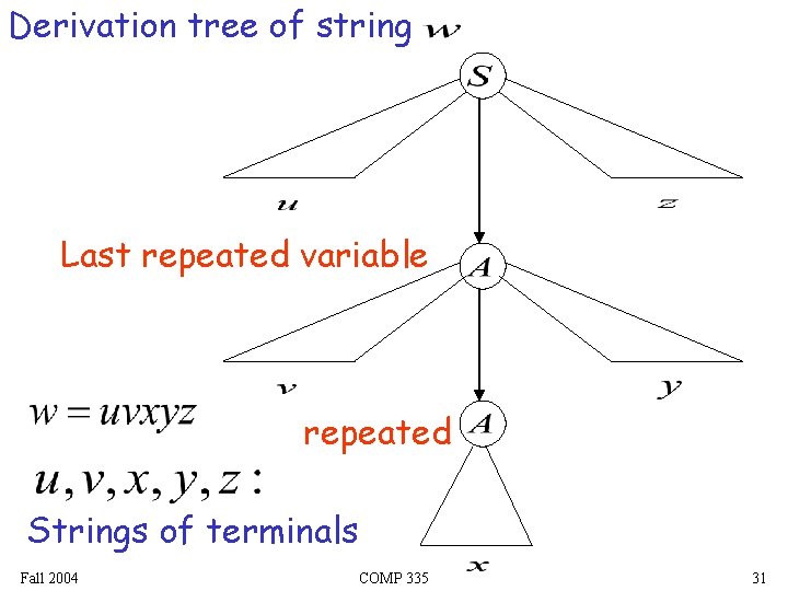 Derivation tree of string Last repeated variable repeated Strings of terminals Fall 2004 COMP