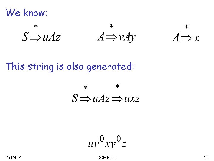 We know: This string is also generated: Fall 2004 COMP 335 33 