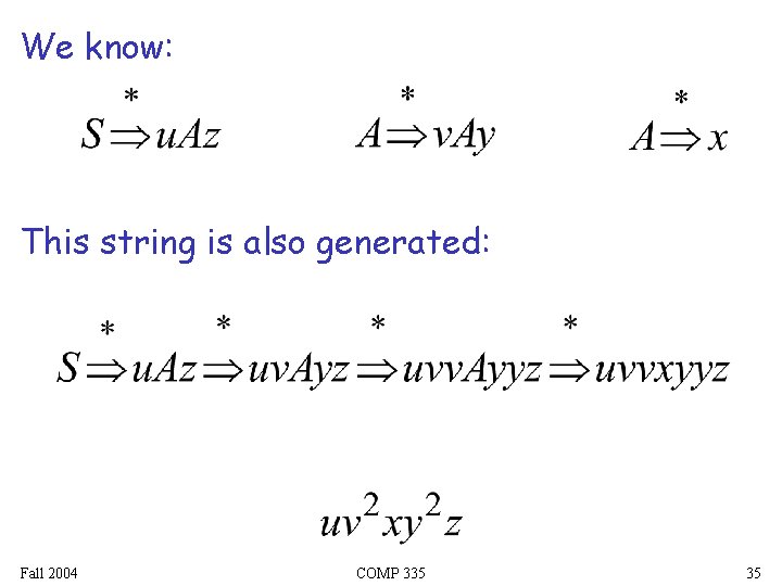 We know: This string is also generated: Fall 2004 COMP 335 35 