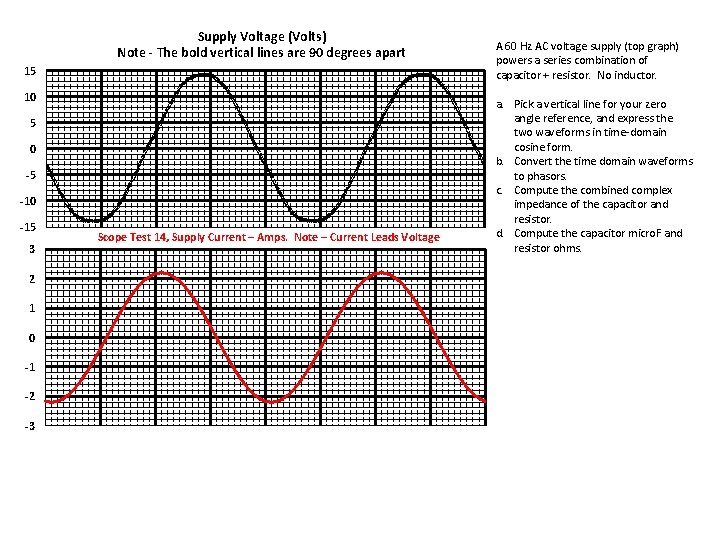 Supply Voltage (Volts) Note - The bold vertical lines are 90 degrees apart A Supply Voltage (Volts) Note - The bold vertical lines are 90 degrees apart A