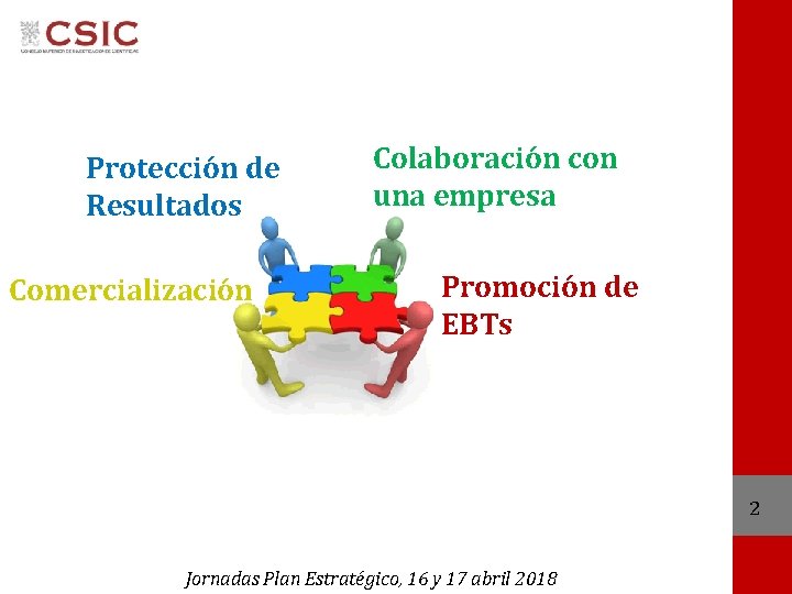 Protección de Resultados Comercialización Colaboración con una empresa Promoción de EBTs 2 Jornadas Plan