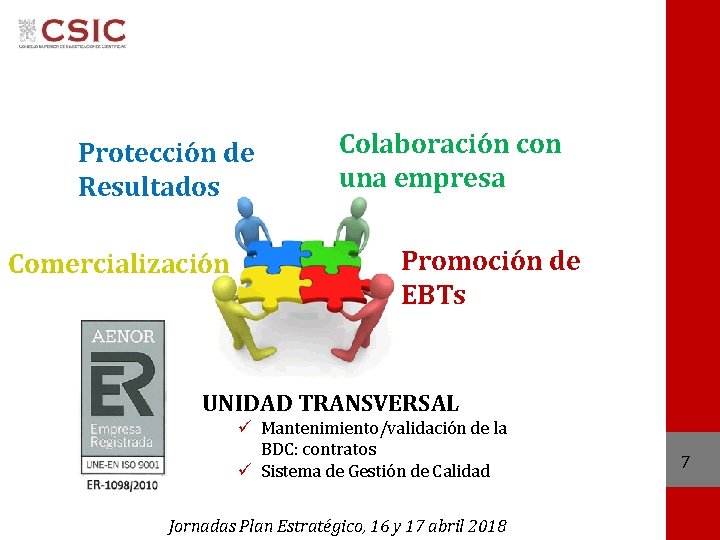 Protección de Resultados Comercialización Colaboración con una empresa Promoción de EBTs UNIDAD TRANSVERSAL ü