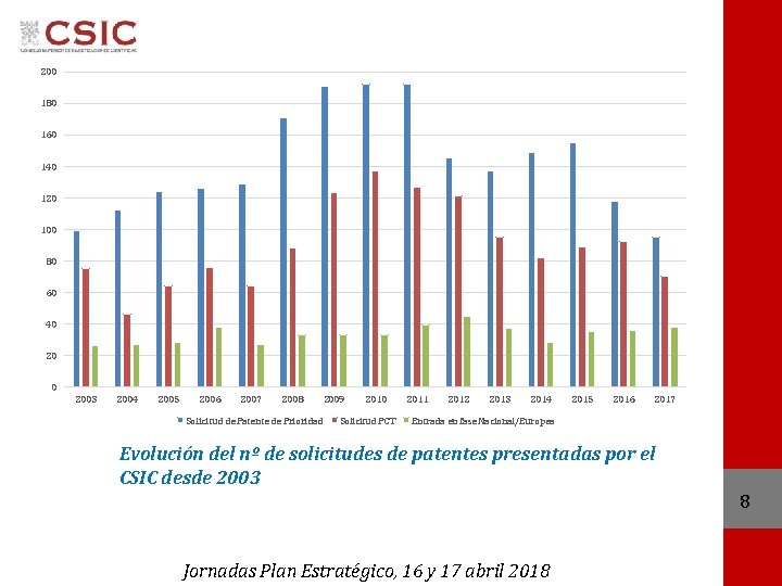 200 180 160 140 120 100 80 60 40 2003 2004 2005 2006 2007
