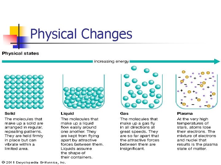 Physical Changes 