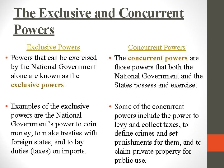 The Exclusive and Concurrent Powers Exclusive Powers • Powers that can be exercised by