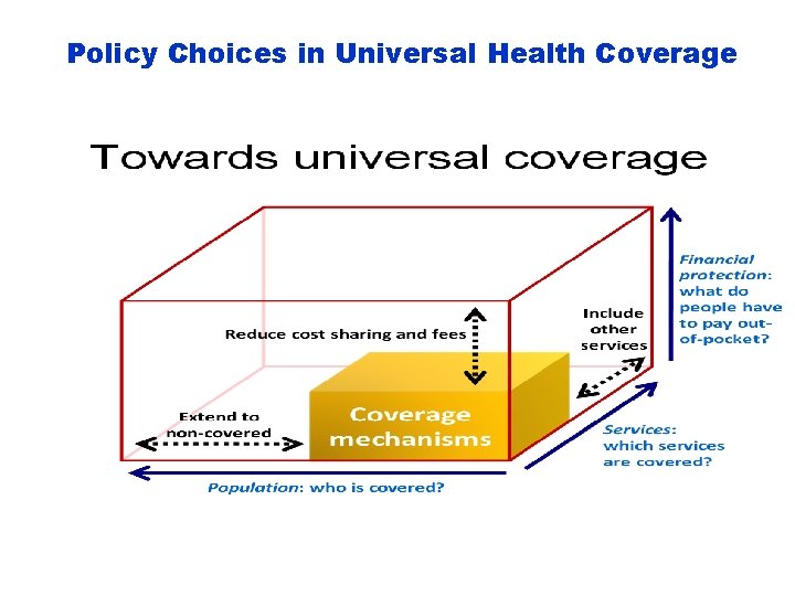 Policy Choices in Universal Health Coverage l 