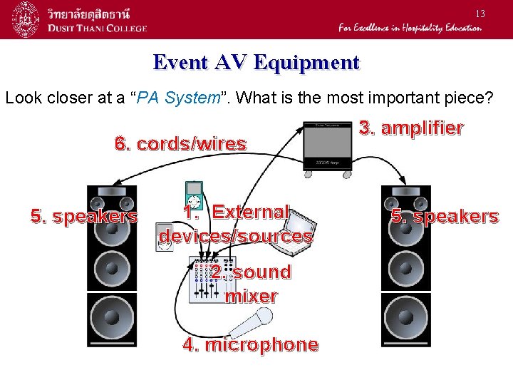 13 Event AV Equipment Look closer at a “PA System”. What is the most