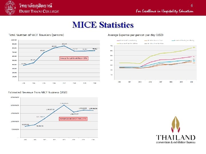 6 MICE Statistics 