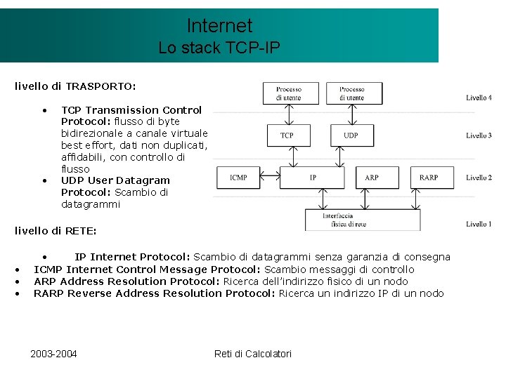 Il modello Internet. Client/Server Lo stack TCP-IP livello di TRASPORTO: • • TCP Transmission