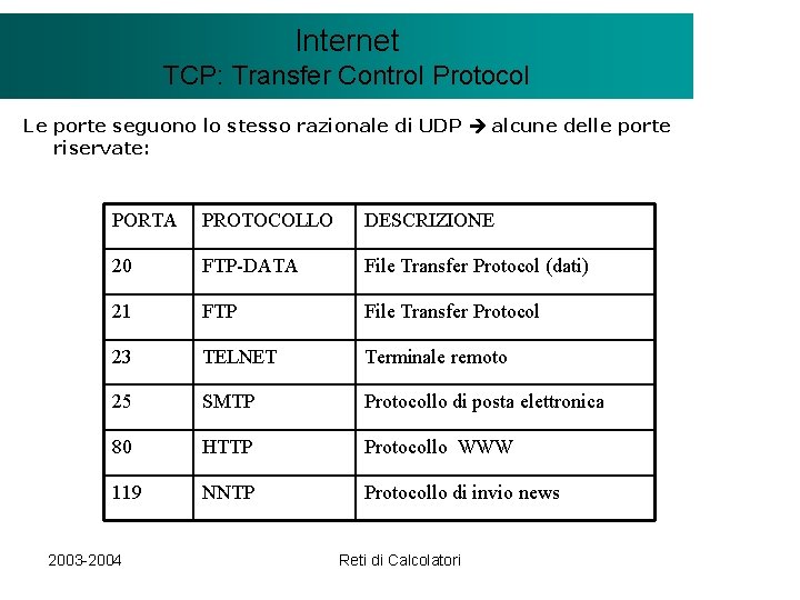 Il modello Internet. Client/Server TCP: Transfer Control Protocol Le porte seguono lo stesso razionale