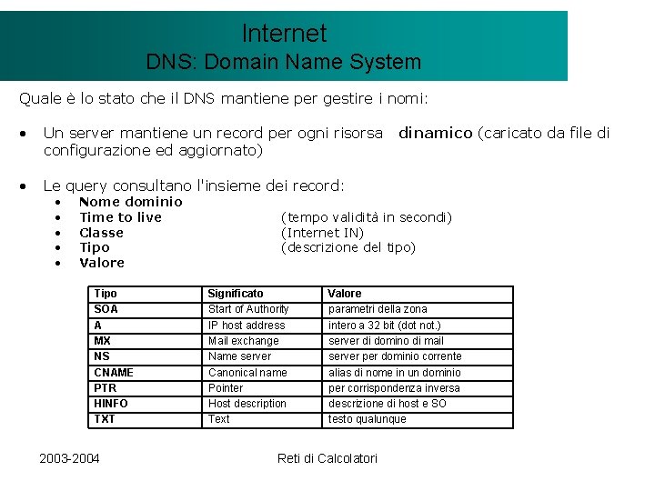 Il modello Internet. Client/Server DNS: Domain Name System Quale è lo stato che il