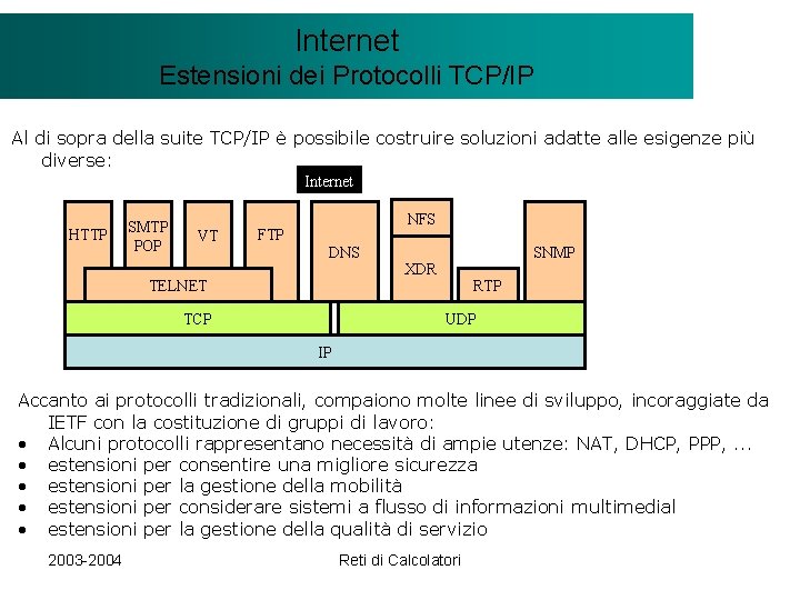 Il modello Internet. Client/Server Estensioni dei Protocolli TCP/IP Al di sopra della suite TCP/IP