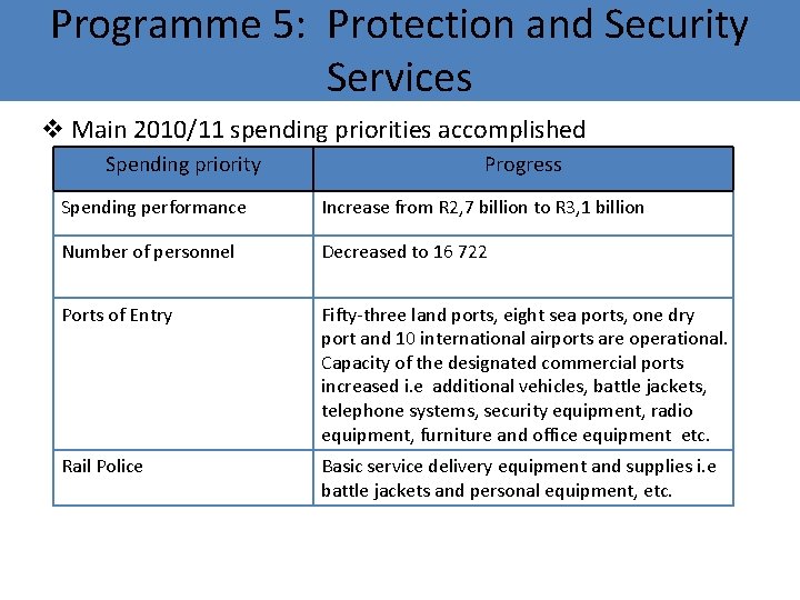 Programme 5: Protection and Security Services v Main 2010/11 spending priorities accomplished Spending priority