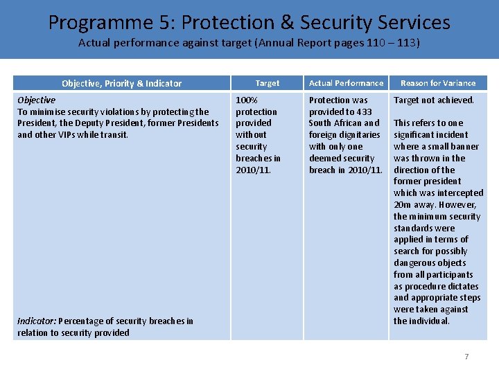 Programme 5: Protection & Security Services Actual performance against target (Annual Report pages 110