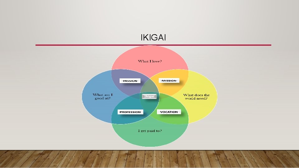 IKIGAI 