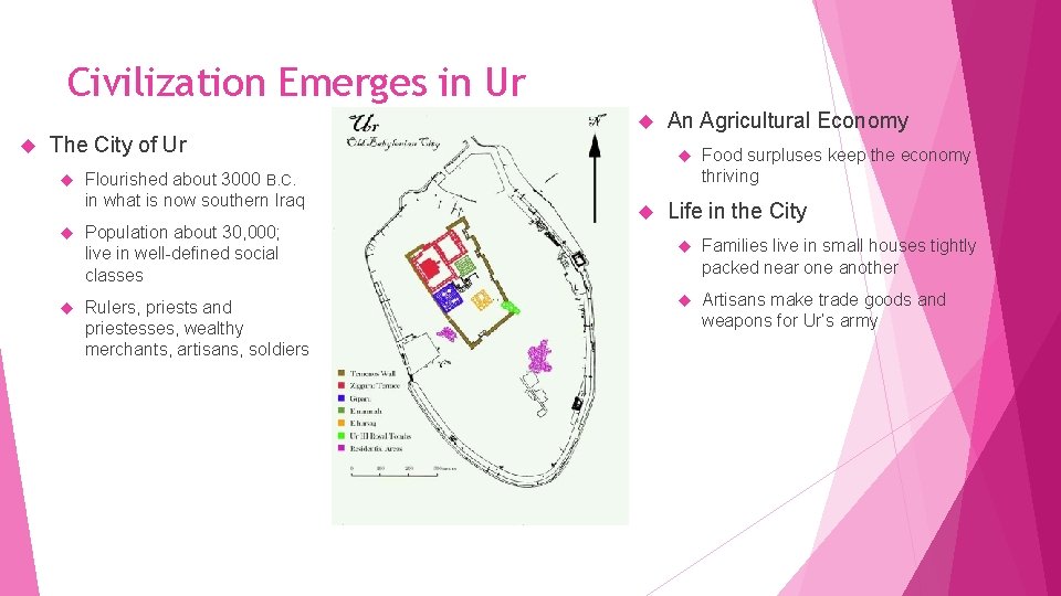 Civilization Emerges in Ur The City of Ur Flourished about 3000 B. C. in