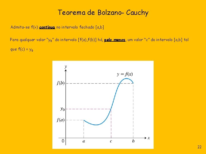 Teorema de Bolzano- Cauchy Admita-se f(x) contínua no intervalo fechado [a, b] Para qualquer