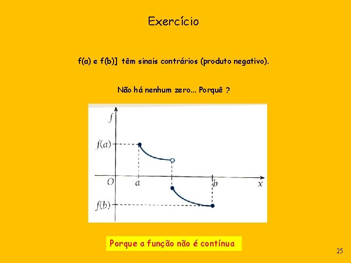 Exercício f(a) e f(b)] têm sinais contrários (produto negativo). Não há nenhum zero. .