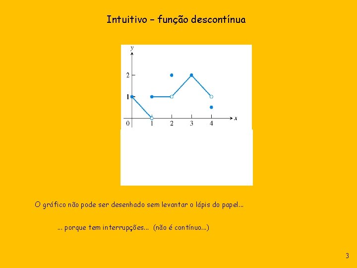 Intuitivo – função descontínua O gráfico não pode ser desenhado sem levantar o lápis
