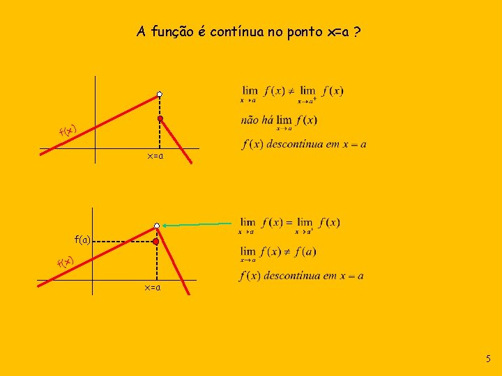A função é contínua no ponto x=a ? ) f(x x=a f(a) ) f(x