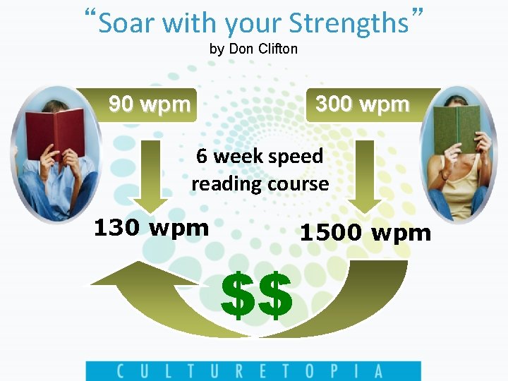 “Soar with your Strengths” by Don Clifton 300 wpm 90 wpm 6 week speed