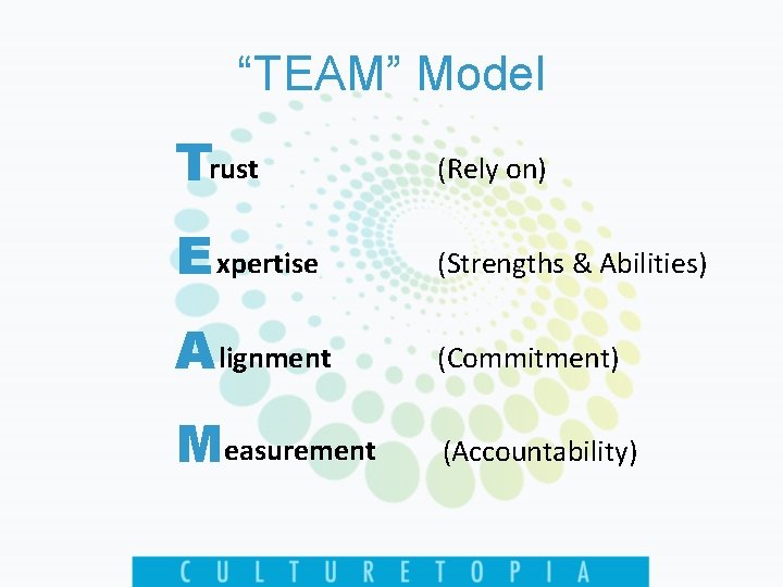 “TEAM” Model Trust (Rely on) E xpertise (Strengths & Abilities) A lignment (Commitment) Measurement