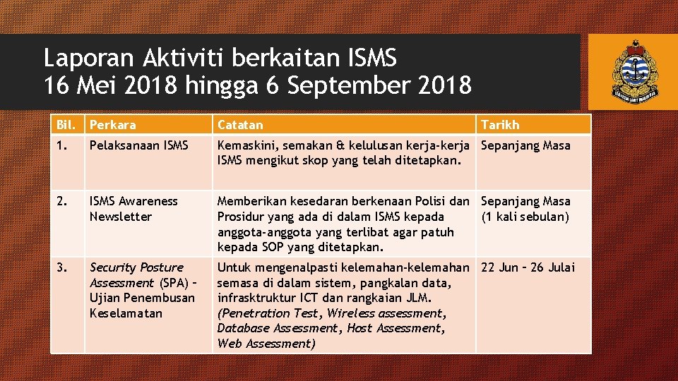 Laporan Aktiviti berkaitan ISMS 16 Mei 2018 hingga 6 September 2018 Bil. Perkara Catatan