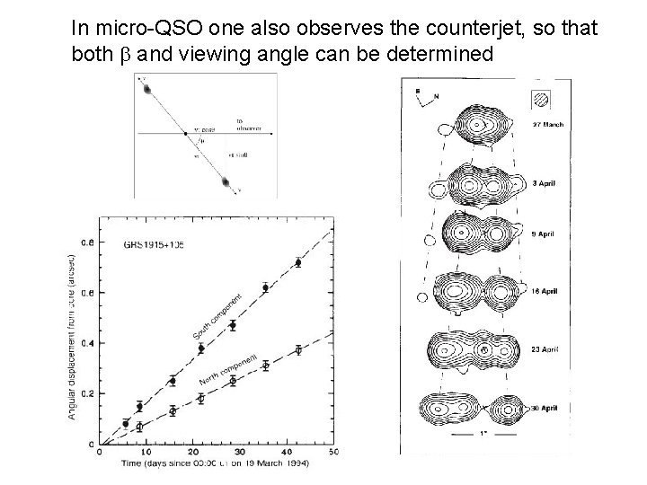 In micro-QSO one also observes the counterjet, so that both and viewing angle can