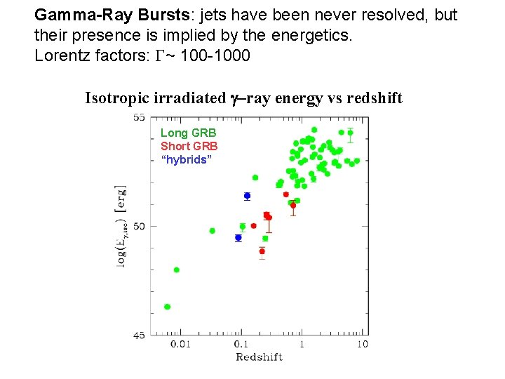 Gamma-Ray Bursts: jets have been never resolved, but their presence is implied by the