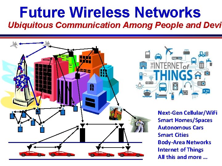 Future Wireless Networks Ubiquitous Communication Among People and Devic Next-Gen Cellular/Wi. Fi Smart Homes/Spaces