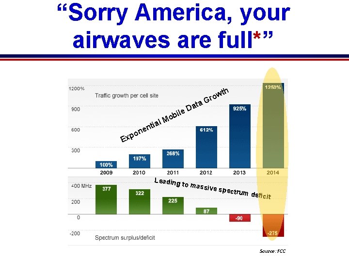 “Sorry America, your airwaves are full*” ta a le D al ti n e