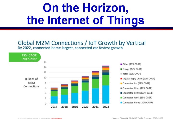 On the Horizon, the Internet of Things 