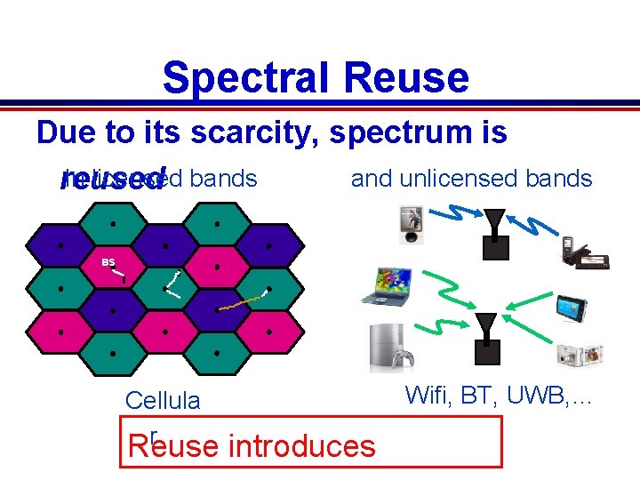 Spectral Reuse Due to its scarcity, spectrum is In licensed bands and unlicensed bands