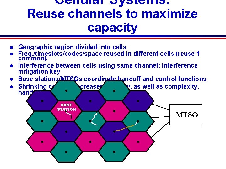 Cellular Systems: Reuse channels to maximize capacity l l l Geographic region divided into