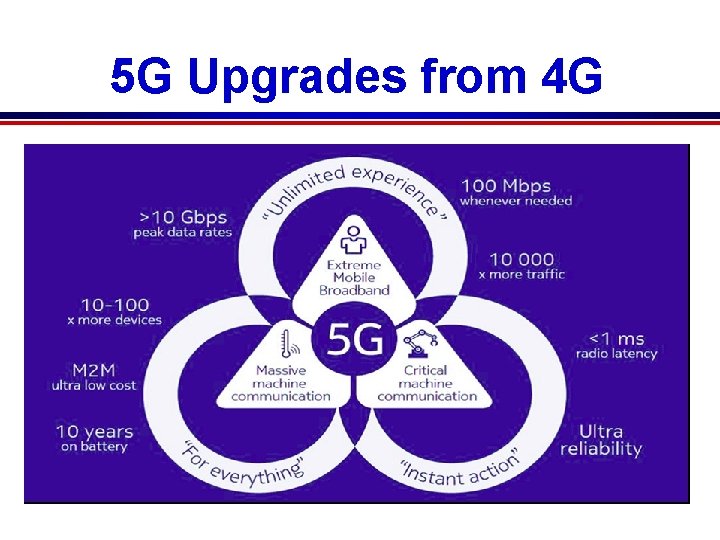 5 G Upgrades from 4 G 