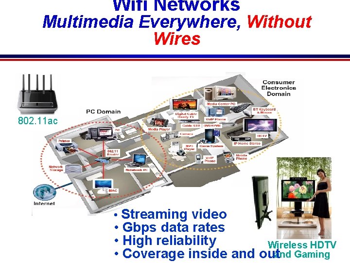 Wifi Networks Multimedia Everywhere, Without Wires 802. 11 ac • Streaming video • Gbps
