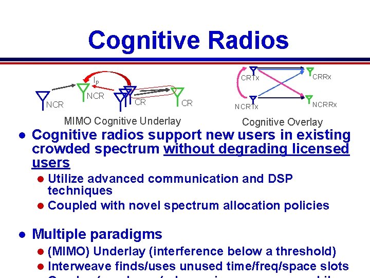 Cognitive Radios CRTx IP NCR CR MIMO Cognitive Underlay l CR NCRTx CRRx NCRRx