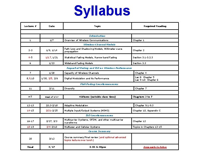 Syllabus Lecture # Date 1 1/7 Topic Required Reading Introduction Overview of Wireless Communications