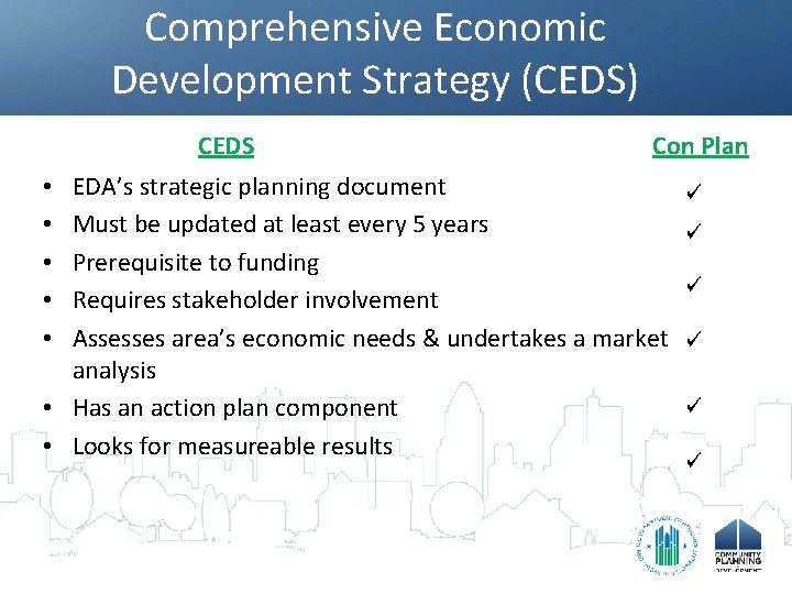 Comprehensive Economic Development Strategy (CEDS) CEDS Con Plan EDA’s strategic planning document Must be
