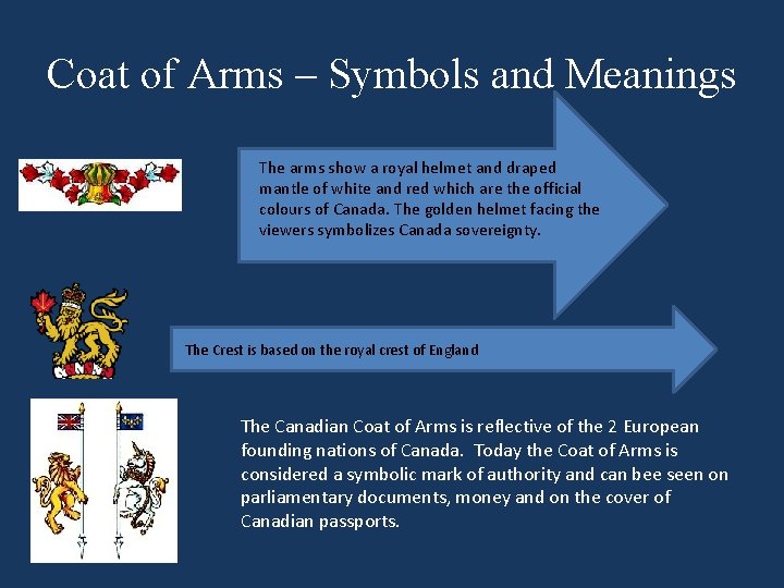 Coat of Arms – Symbols and Meanings The arms show a royal helmet and